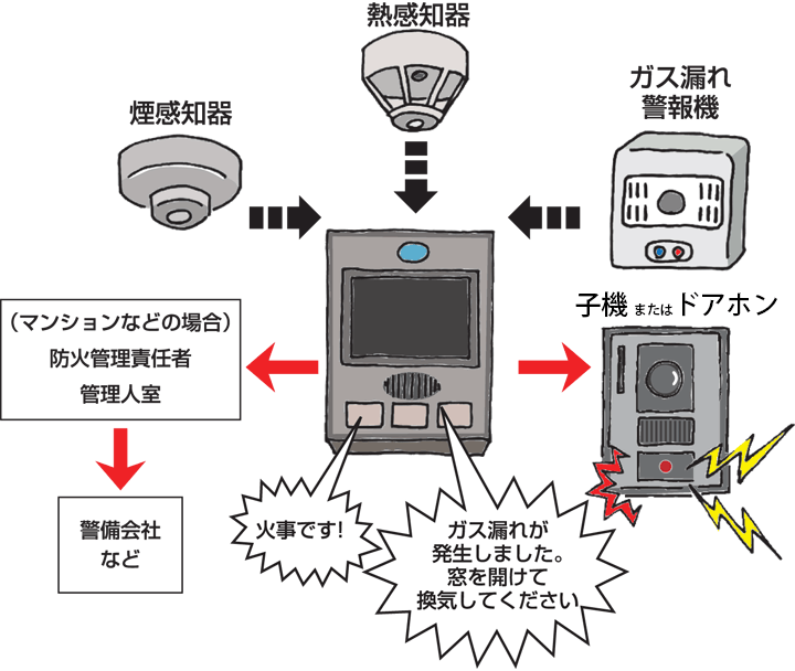 防災システム